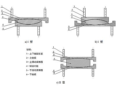 长泰县建筑摩擦摆隔震支座分类、标记、规格