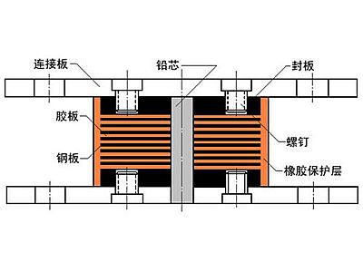 长泰县抗震支座施工-普通板式橡胶支座厂家